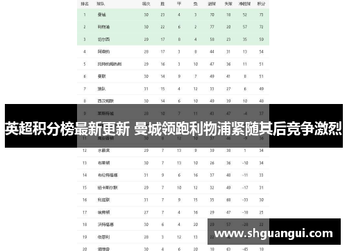 英超积分榜最新更新 曼城领跑利物浦紧随其后竞争激烈